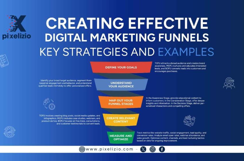 How to Create a Digital Marketing Funnel, and Why is it Important?