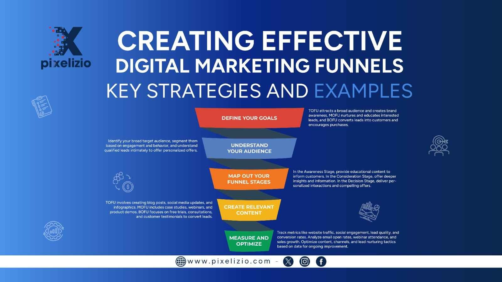 Digital Marketing Funnel